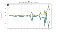 Net Cash Provided By Used In Investing Activities