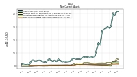 Finite Lived Intangible Assets Net