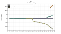 Retained Earnings Accumulated Deficit