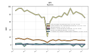 Allocated Share Based Compensation Expense