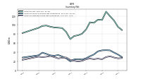 Inventory Finished Goods Net Of Reserves