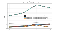 Lessee Operating Lease Liability Payments Due Year Four