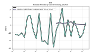 Payments For Repurchase Of Common Stock