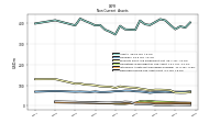 Deferred Income Tax Assets Net