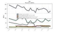 Pension And Other Postretirement Defined Benefit Plans Liabilities Noncurrent