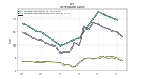 Operating Lease Liability Current