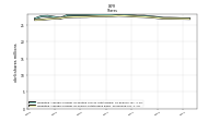 Weighted Average Number Of Shares Outstanding Basic