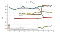 Accumulated Other Comprehensive Income Loss Net Of Tax