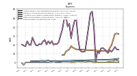 Cost Of Goods And Services Sold