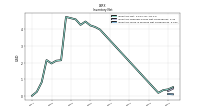 Inventory Work In Process Net Of Reserves