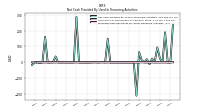 Proceeds From Payments For Other Financing Activities