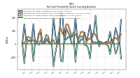 Net Cash Provided By Used In Investing Activities