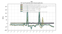 Net Cash Provided By Used In Operating Activities