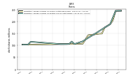 Weighted Average Number Of Diluted Shares Outstanding