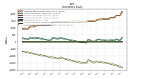 Retained Earnings Accumulated Deficit