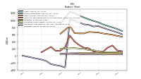 Liabilities Current