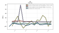 Net Income Loss