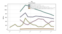 Prepaid Expense And Other Assets Current