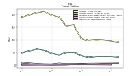 Other Accrued Liabilities Current