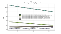 Lessee Operating Lease Liability Payments Remainder Of Fiscal Year