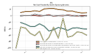 Net Income Loss