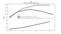 Accumulated Depreciation Depletion And Amortization Property Plant And Equipment