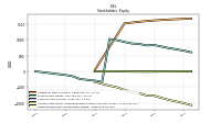 Retained Earnings Accumulated Deficit