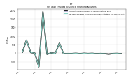 Net Cash Provided By Used In Financing Activities