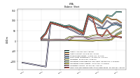 Cash And Cash Equivalents At Carrying Value