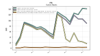 Prepaid Expense And Other Assets Current