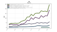 Income Tax Expense Benefit