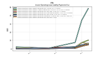 Lessee Operating Lease Liability Payments Due Year Four