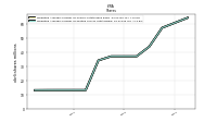 Weighted Average Number Of Diluted Shares Outstanding