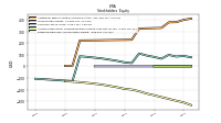 Retained Earnings Accumulated Deficit