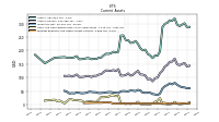 Prepaid Expense And Other Assets Current