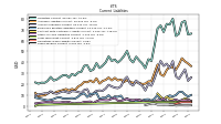 Taxes Payable Current