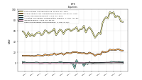 Other Nonoperating Income Expense