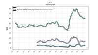 Inventory Work In Process Net Of Reserves