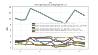 Lessee Operating Lease Liability Payments Due Year Four