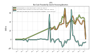 Net Cash Provided By Used In Financing Activities