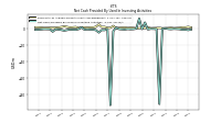 Net Cash Provided By Used In Investing Activities