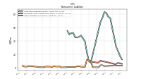 Other Liabilities Noncurrent