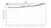 Weighted Average Number Of Shares Outstanding Basic