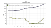 Accumulated Other Comprehensive Income Loss Net Of Tax