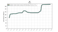 Weighted Average Number Of Diluted Shares Outstanding