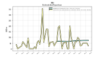 Payments For Repurchase Of Common Stock