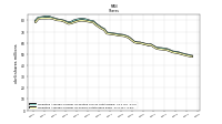 Weighted Average Number Of Shares Outstanding Basic