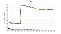 Weighted Average Number Of Shares Outstanding Basic