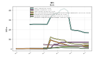 Intangible Assets Net Excluding Goodwill