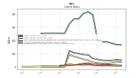 Prepaid Expense And Other Assets Current